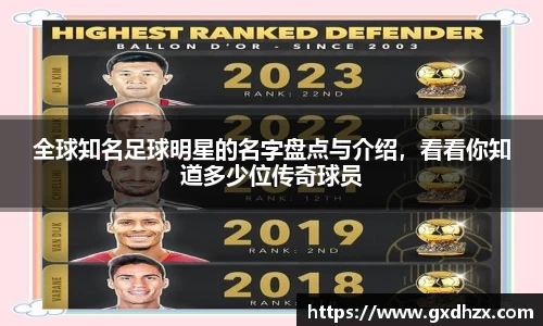 全球知名足球明星的名字盘点与介绍，看看你知道多少位传奇球员